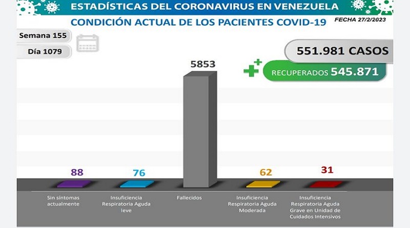 2 nuevos contagios