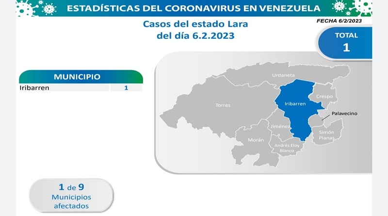 2 nuevos contagios