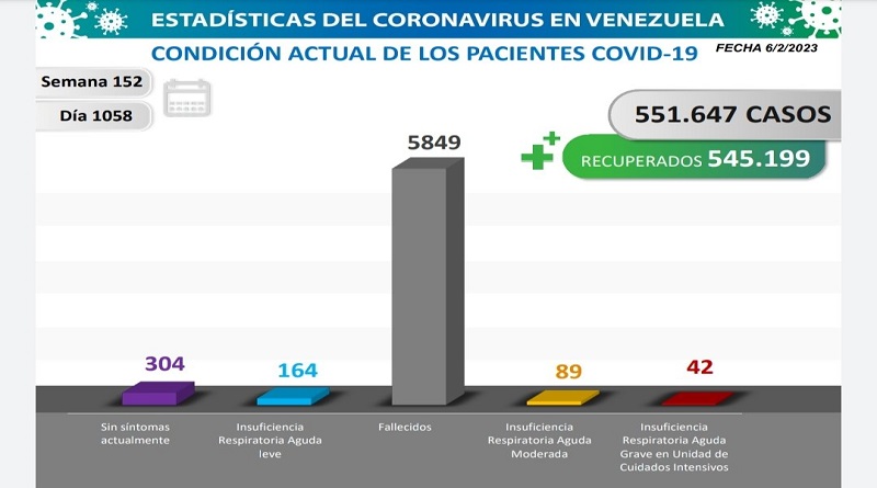 2 nuevos contagios