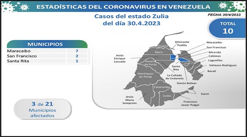 17 nuevos contagios