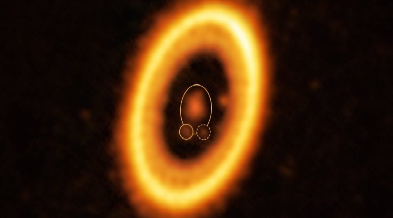 Astrónomos descubren evidencia de 2 planetas que comparten la misma órbita