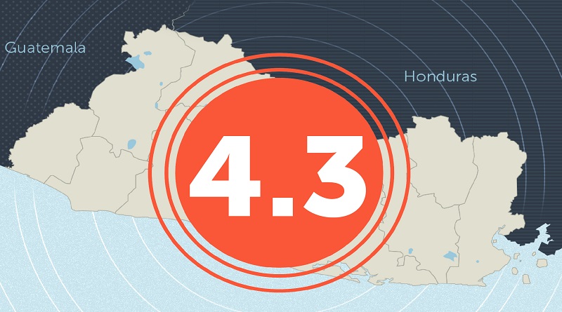 Registran sismo de 4.3 grados en El Salvador