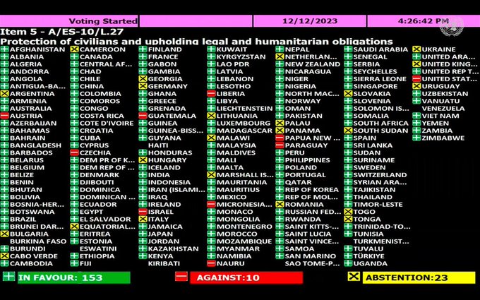 Asamblea General ONU aprueba resolución que exige un alto el fuego en Gaza