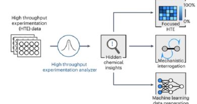 Expertos desarrollan analizador de alto rendimiento de la química orgánica