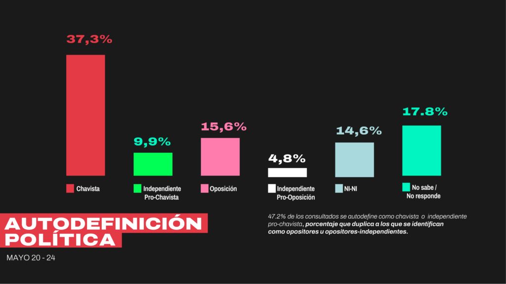Encuesta IdeaDatos: Nicolás Maduro duplica preferencia electoral
