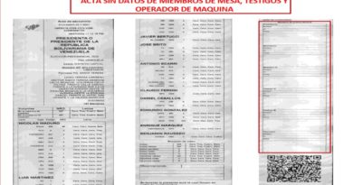 Fraude montado | Más de 9.400 actas forjadas por la derecha fascista