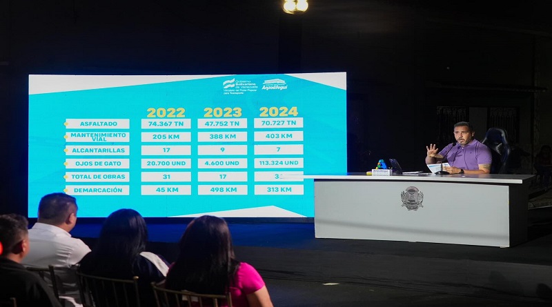 Más de 20 mil toneladas de asfalto serán colocadas en municipios de Anzoátegui