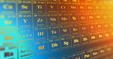 Tabla periodica