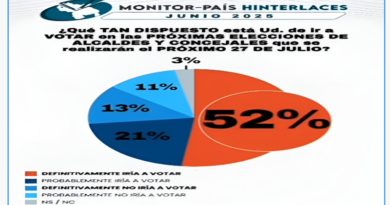Encuesta Hinterlaces: 52% de los venezolanos votará el 27-Julio